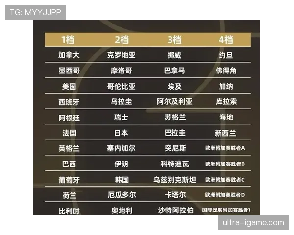 2026世界杯抽签为何限制同洲球队相遇 2026世界杯抽签为何限制同洲球队相遇